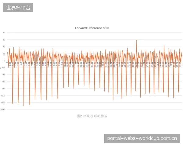 未来三年，高动态降噪算法将能从PPG信号中分离出水合状态，改变耐力运动的补给策略